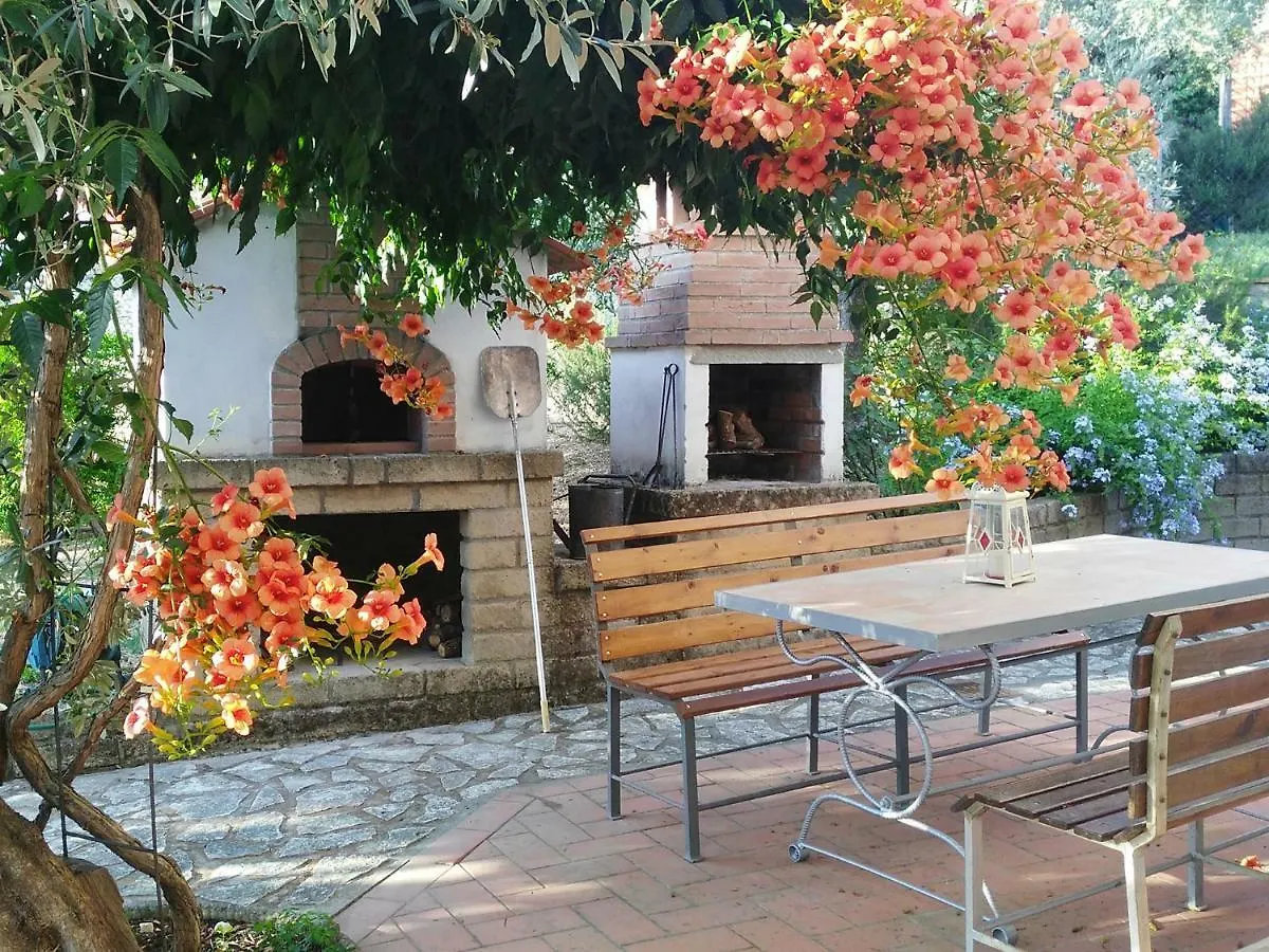 Casa Di Giulia location